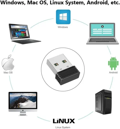 Mouse Jiggler: Undetectable USB Port Device for Computer Laptop, Keeps PC Awake with Simulated Mouse Movement