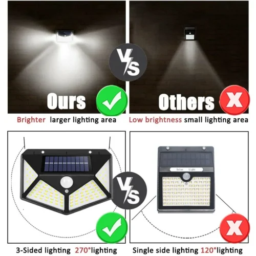 Outdoor Motion Sensor Solar Lamp – LED Garden Light with IP44 Weatherproof Design