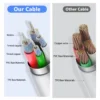 Original USB Quick Charger Cable for iPhone 14, 13, 12, 11 Pro Max, Mini, 8 Plus, XR, X, XS, SE - Fast Charging & Data Sync, 1m/2m