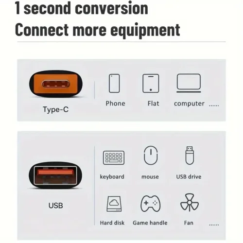 10A OTG Type C converter to USB 3.0 Converter, Fast Charging Data Adapter for Laptops and Smartphones