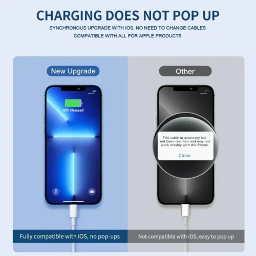 Original USB Quick Charger Cable for iPhone 14, 13, 12, 11 Pro Max, Mini, 8 Plus, XR, X, XS, SE - Fast Charging & Data Sync, 1m/2m