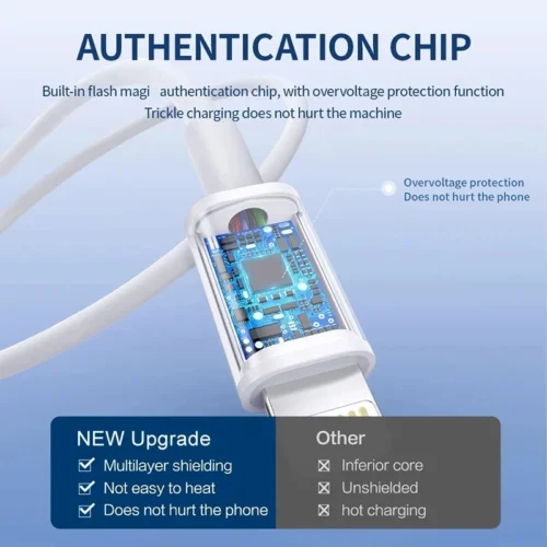 Original USB Quick Charger Cable for iPhone 14, 13, 12, 11 Pro Max, Mini, 8 Plus, XR, X, XS, SE - Fast Charging & Data Sync, 1m/2m