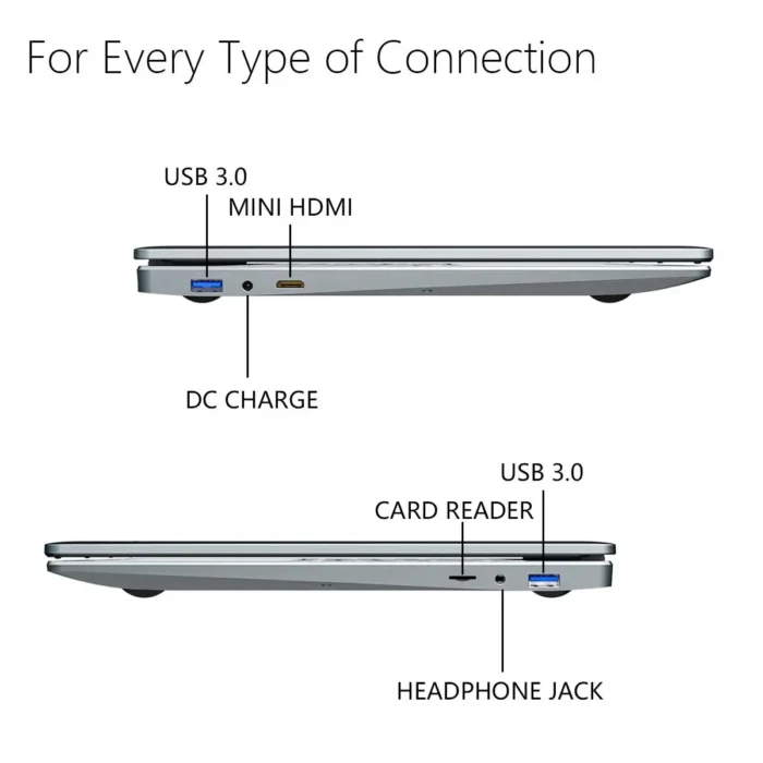 15.6-inch IPS Screen Laptop: Intel 11th Gen Celeron N5095 Processor, 16GB RAM. Runs Windows 10/11 Pro