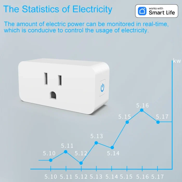 16A WiFi Smart Plug US - Smart Home Timing Socket, App Control, Alexa & Google Home Compatible