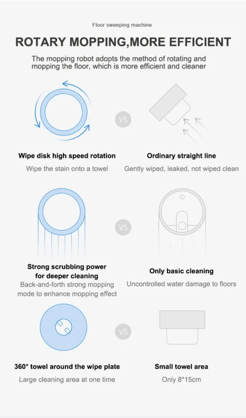 Efficient Sweep and Wet Mop for Floors & Carpets – Wireless, USB Rechargeable Sweeping Robot