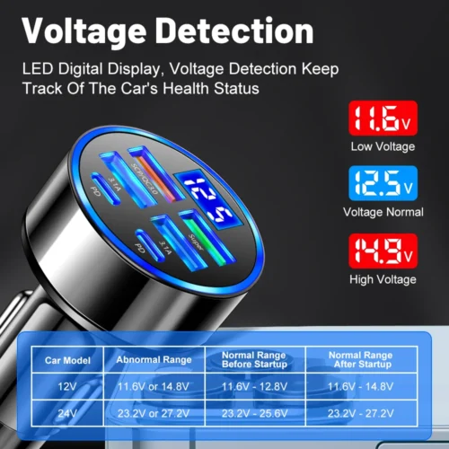 Ultimate 100W 6-Port Car Charger, Fast Charging PD QC3.0 USB-C Adapter with Digital Display