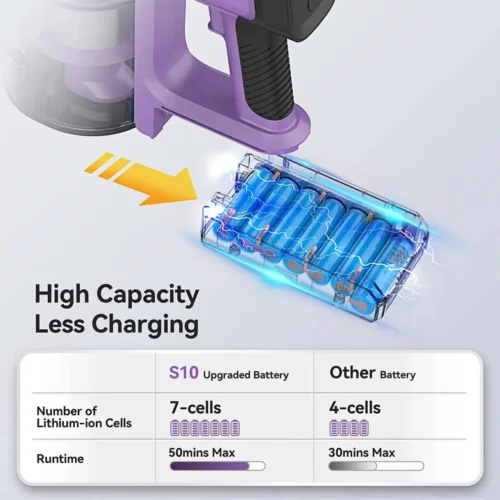 3-Speed Power Mode, Up to 50-Min Run Time, 1.2L Dust Capacity, Ideal for Hardwood Floors and Pet Hair - Image 6