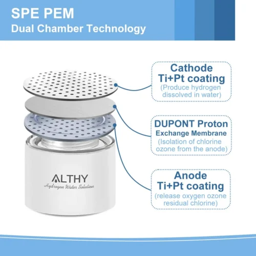 ALTHY Hydrogen Rich Water Generator Bottle – Advanced Ionizer Technology - Dual Chamber Maker Ionizer - H2 Inhalation Device