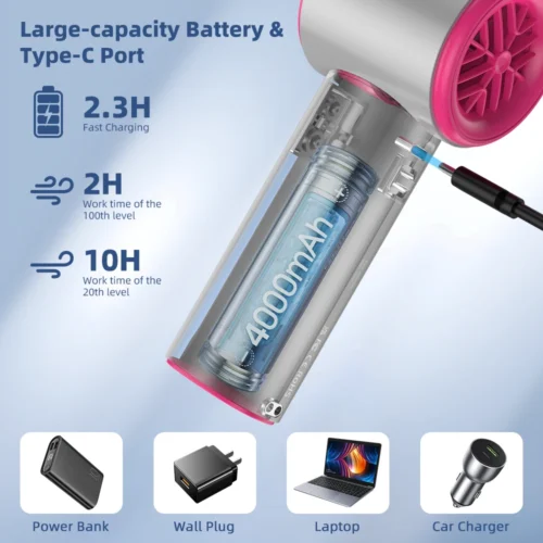 Strong Wind Handheld Electric Fan – Powerful, Portable, and Stylish |Adjustable Turbo Portable Outdoor Handheld